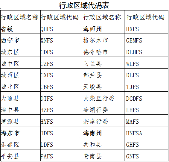 关于贯彻实施《青海省行政规范性文件制定和备