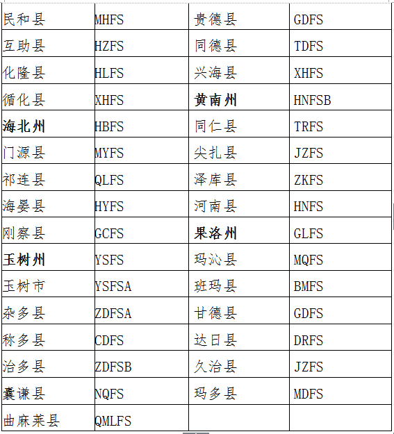 关于贯彻实施《青海省行政规范性文件制定和备