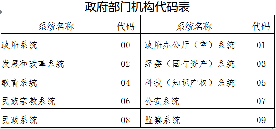 关于贯彻实施《青海省行政规范性文件制定和备