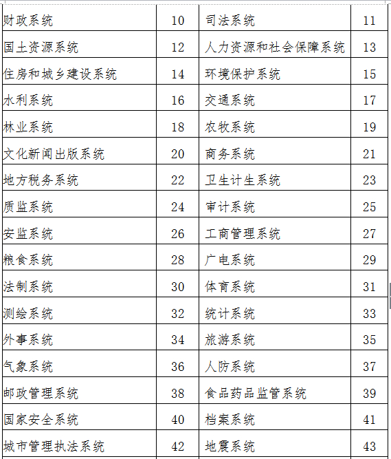 关于贯彻实施《青海省行政规范性文件制定和备