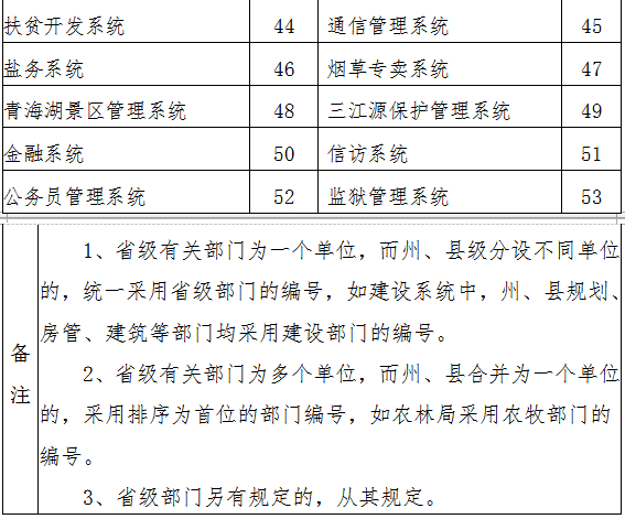 关于贯彻实施《青海省行政规范性文件制定和备