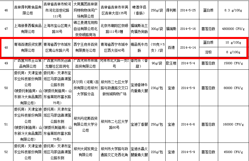 青海百德:继早产羊蹄之后又上食药监总局黑名