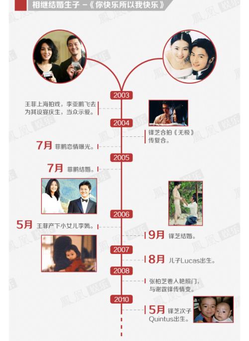 曝锋菲复合王菲已怀谢霆锋骨肉 网友:有多少爱可以重来