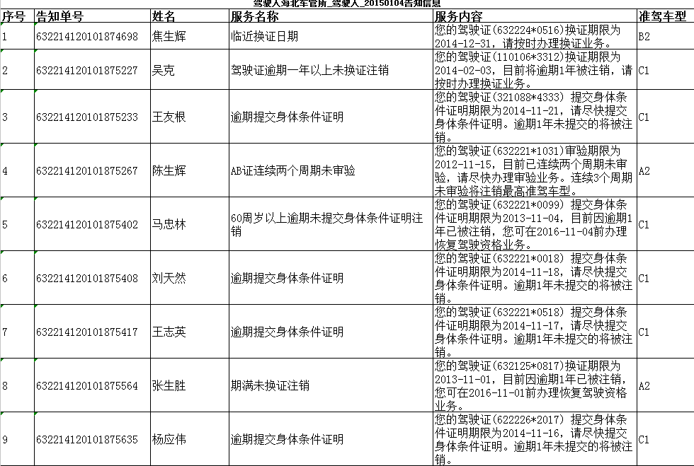 驾驶人海北车管所_驾驶人_20150104告知信息