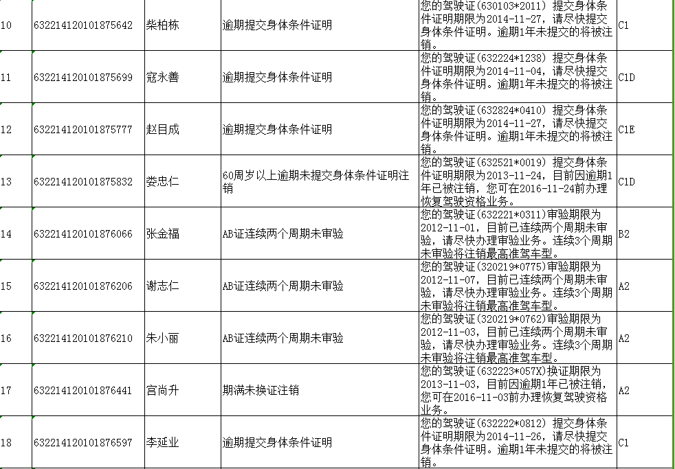 驾驶人海北车管所_驾驶人_20150104告知信息