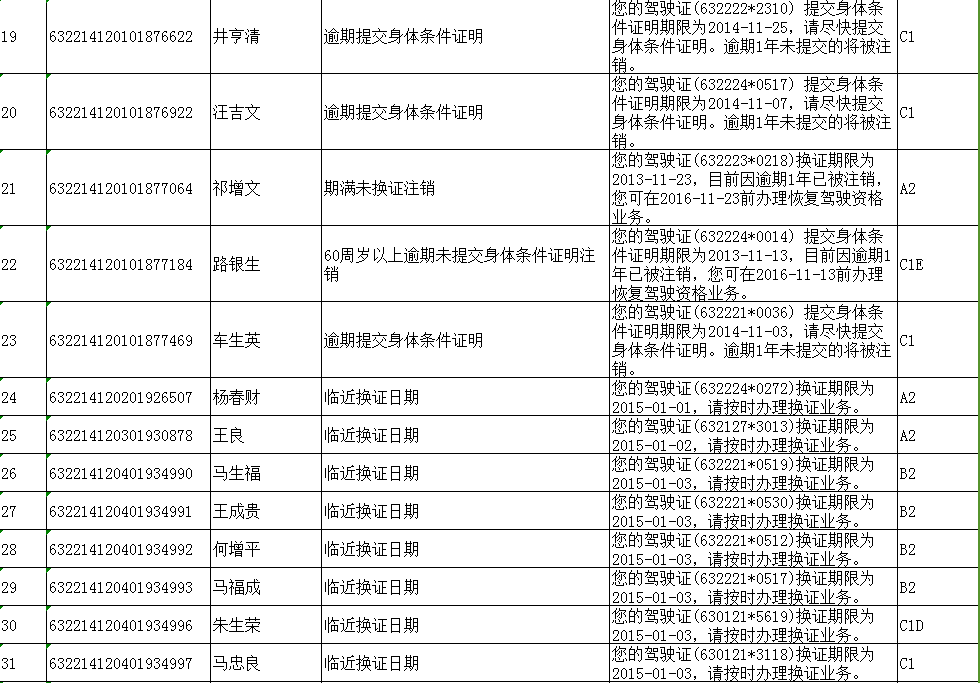 驾驶人海北车管所_驾驶人_20150104告知信息