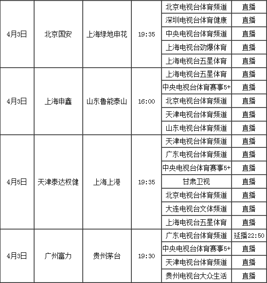 2015中超联赛第四轮电视转播表(4月2日更新)