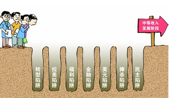 中国将把中等收入陷阱甩在身后
