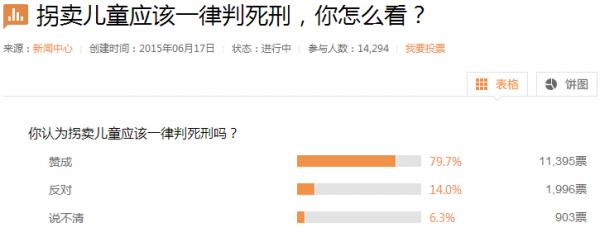 朋友圈被贩卖妇女儿童判死刑刷屏 网友:你只