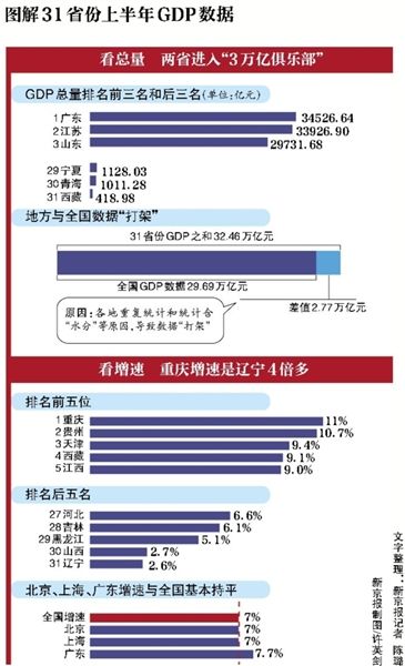 青诲GDp_GDP(2)