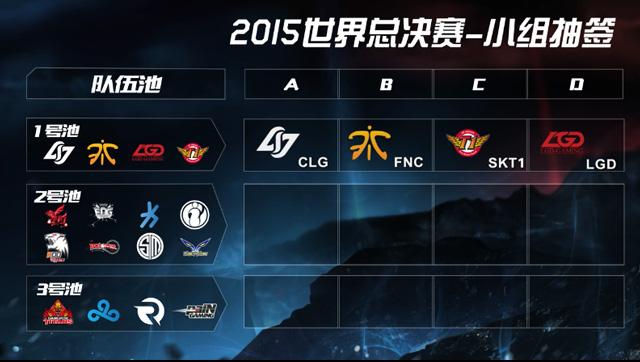 LOLs5抽签 ig战队深陷死亡之组出线堪忧
