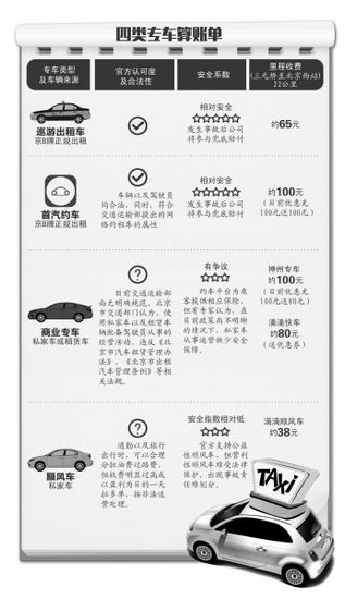 北京 官方专车 上路 严控网约车数量 前景可期
