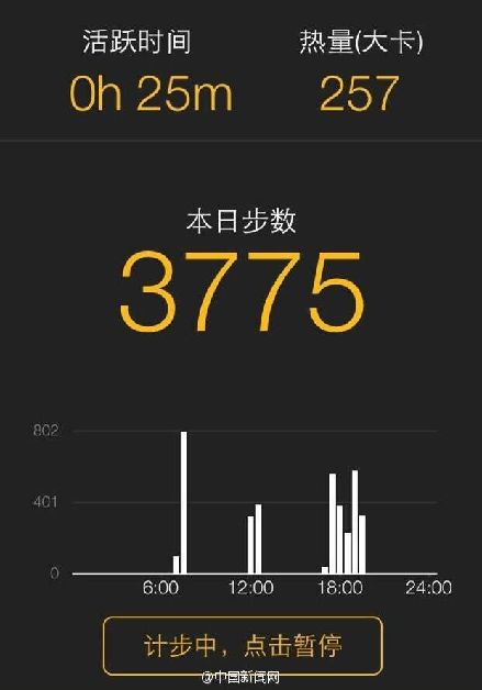 太拼! 女子 在 朋友圈  拼步数  险被截肢