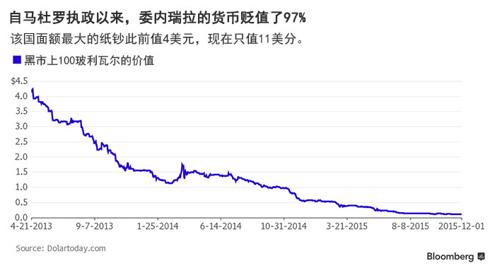 美国通胀数据_美国qe3希望保持在什么通胀水平_美国通胀