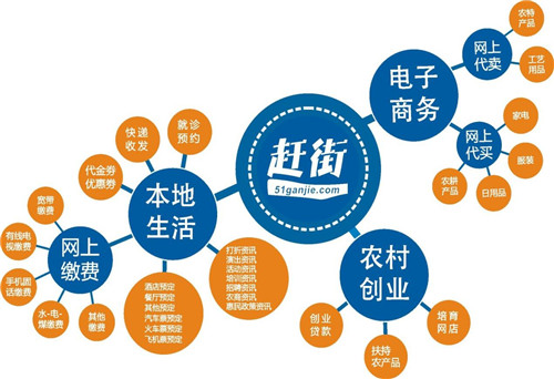 电商运营瓶颈,电商运营主要做什么工作