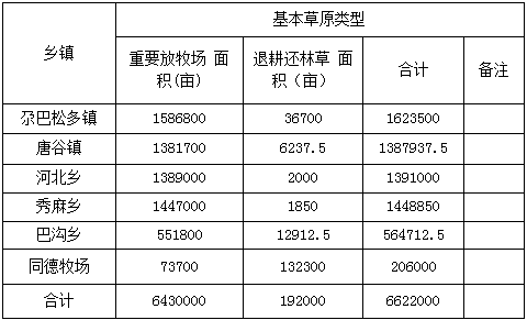 同德县基本草原划定通告