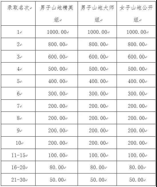 赏排灯、看比赛 周末相约湟源骑个车子