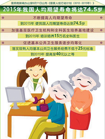 华西村人均收入_人均寿命74.5