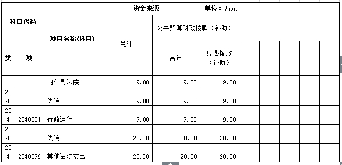 县法院三公经费预算公开表
