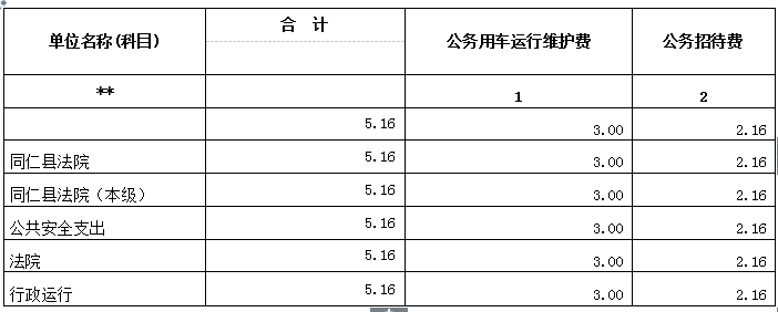 县法院三公经费预算公开表