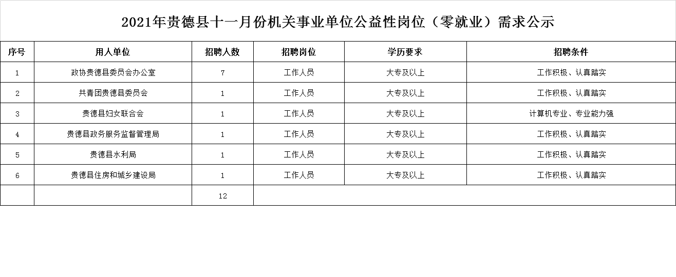 六,报名所需资料 1,申请人身份证正反面复印件; 2,申请人户口本首页