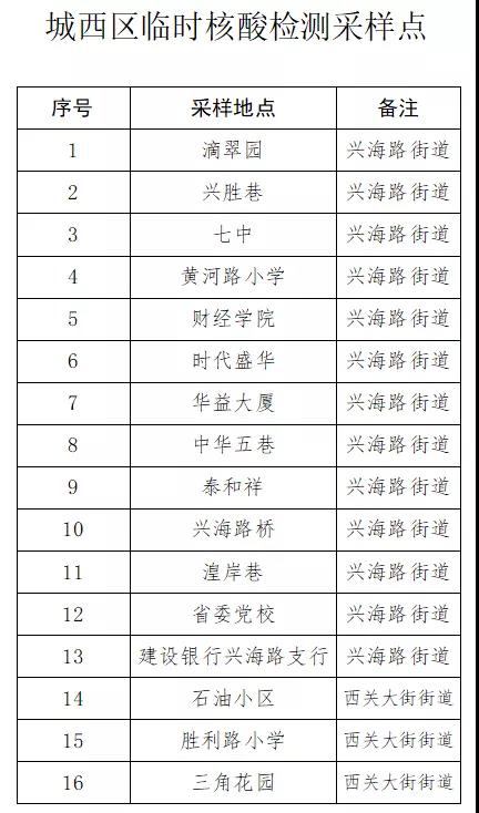 5133956   注:本次检测仅显示检测结果,不出具核酸检测报告