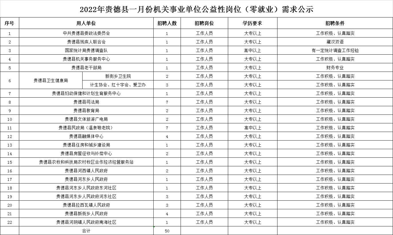 六,报名所需资料 1,申请人身份证正反面复印件; 2,申请人户口本首页