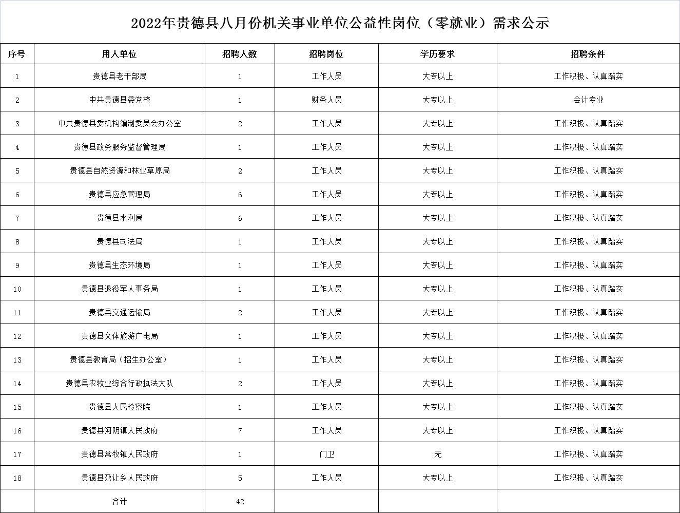 3,申请人学历相关证明复印件;2,申请人户口