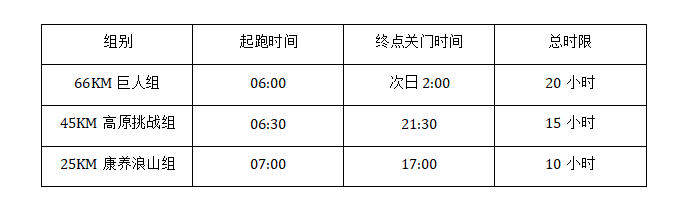 acontent(图3)