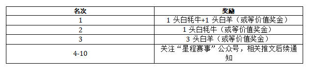 acontent(图10)