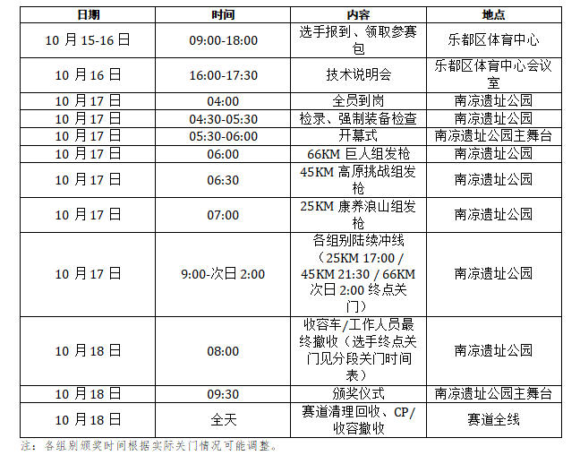 acontent(图8)
