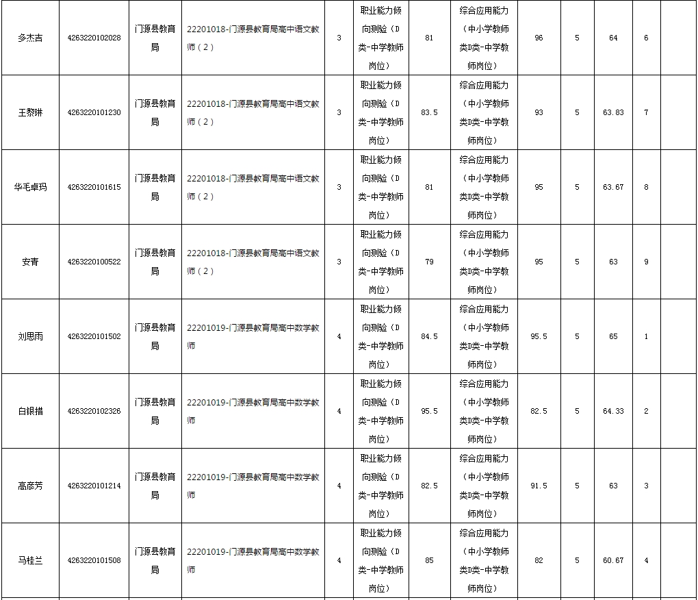 2019年下半年海北州面向社会公开招聘中小学教师笔试成绩公布及现场资格审查的通知(最新发布)