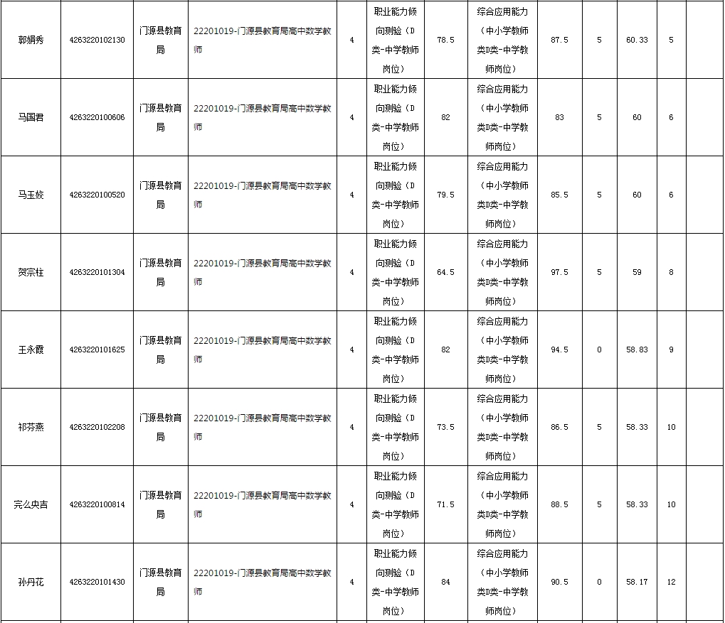 2019年下半年海北州面向社会公开招聘中小学教师笔试成绩公布及现场资格审查的通知(最新发布)