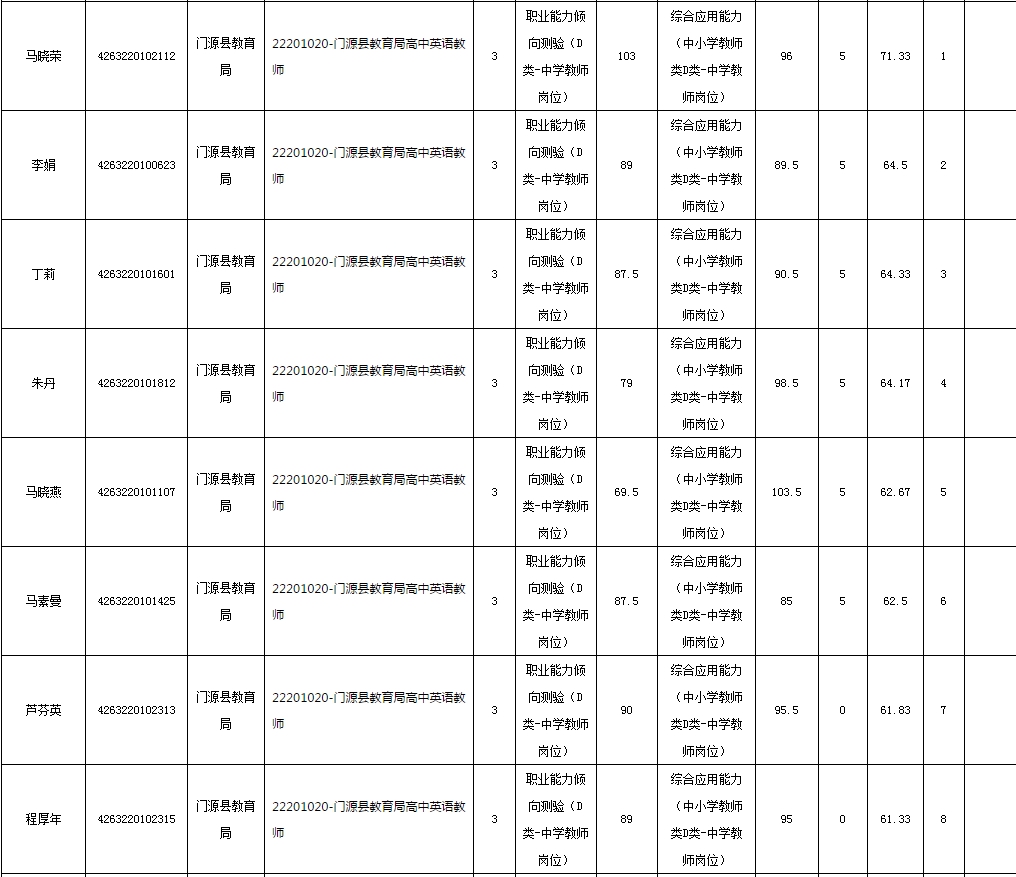 2019年下半年海北州面向社会公开招聘中小学教师笔试成绩公布及现场资格审查的通知(最新发布)