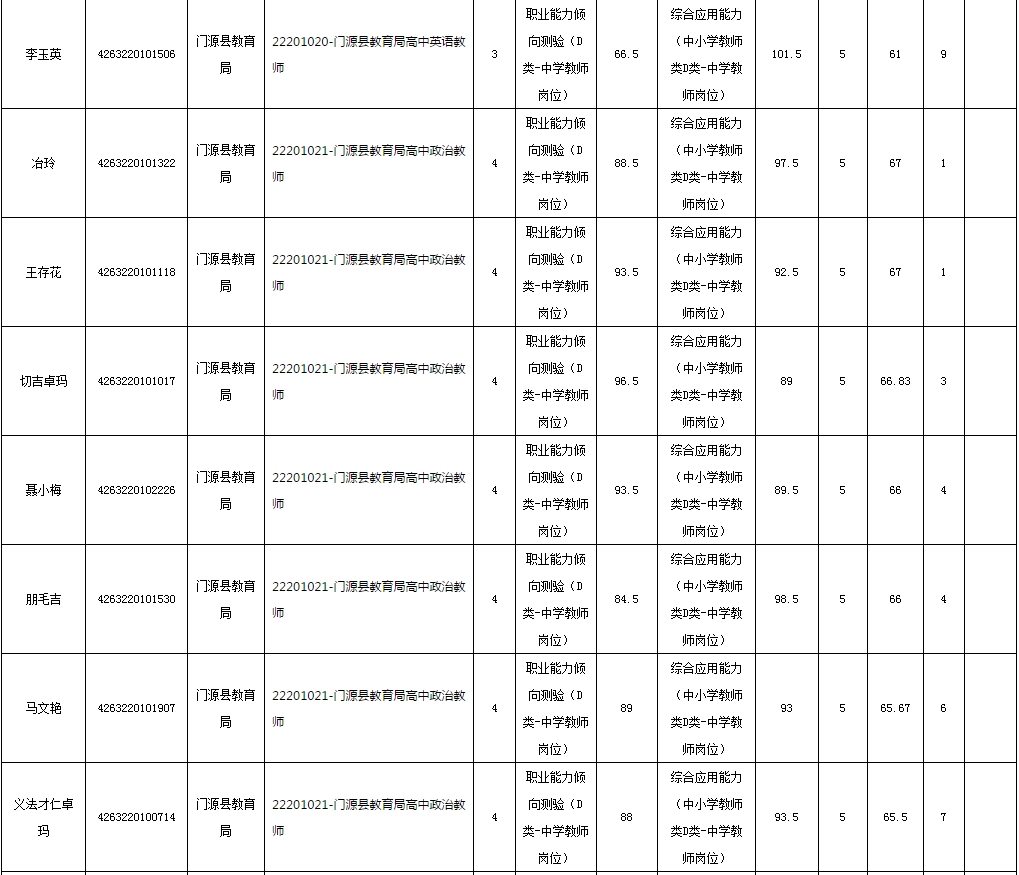 2019年下半年海北州面向社会公开招聘中小学教师笔试成绩公布及现场资格审查的通知(最新发布)