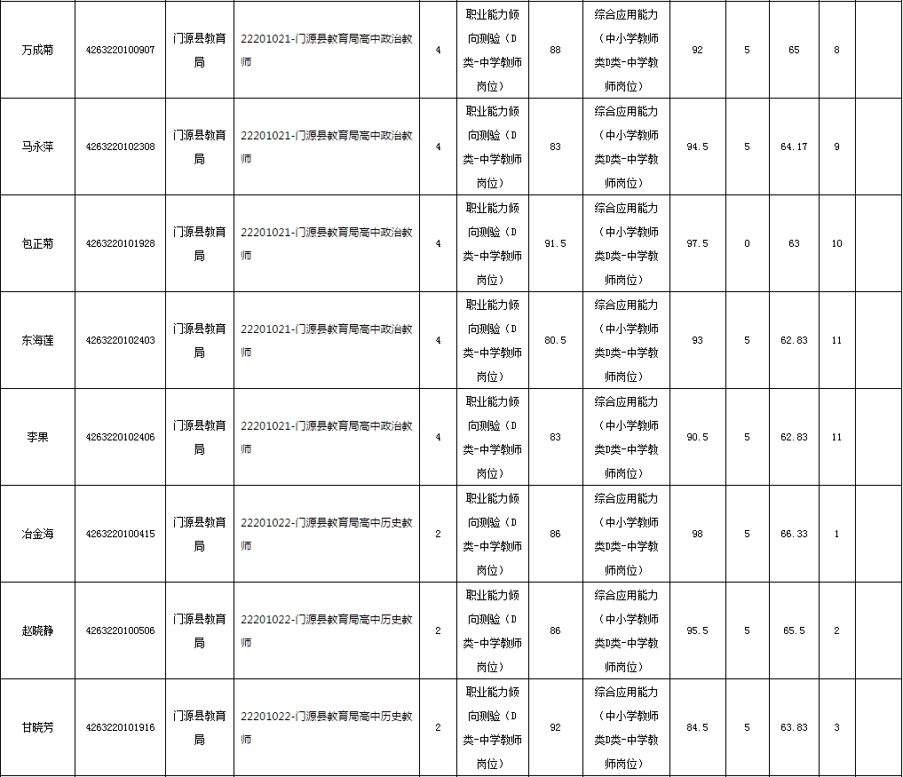 2019年下半年海北州面向社会公开招聘中小学教师笔试成绩公布及现场资格审查的通知(最新发布)