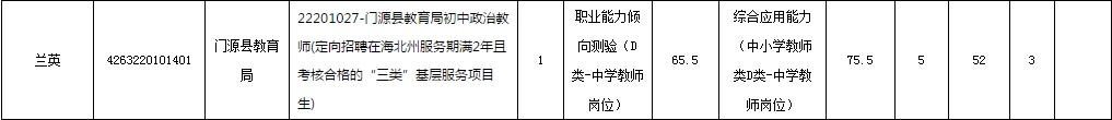2019年下半年海北州面向社会公开招聘中小学教师笔试成绩公布及现场资格审查的通知(最新发布)