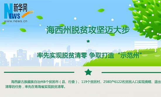 海西州脱贫攻坚迈大步：争着得“零”分 抢做“示范州”