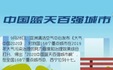 骄傲！2020西宁收获了这些荣誉